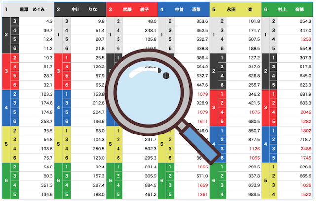 競艇の最強の法則は「3連単と2連複の併用」！必ず勝てるレース選び・買い方まで全て解説！