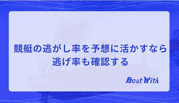 競艇の逃がし率を予想に活かす際は逃げ率も確認するという見出しを紹介する画像