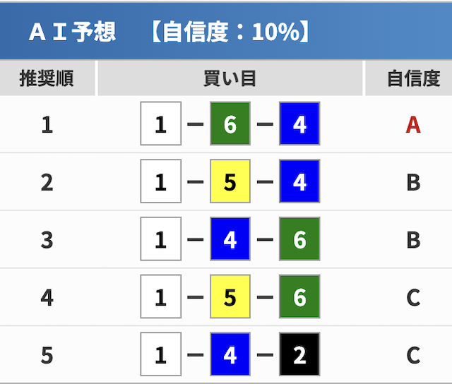 本日の若松競艇の全レース予想を完全無料で大公開！AIが厳選した買い目はこれ！