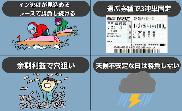 競艇で食べてる人の実態を調査！生活で必要となる全てを解説します！