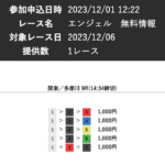 競艇神2023年12月06日の無料予想画像